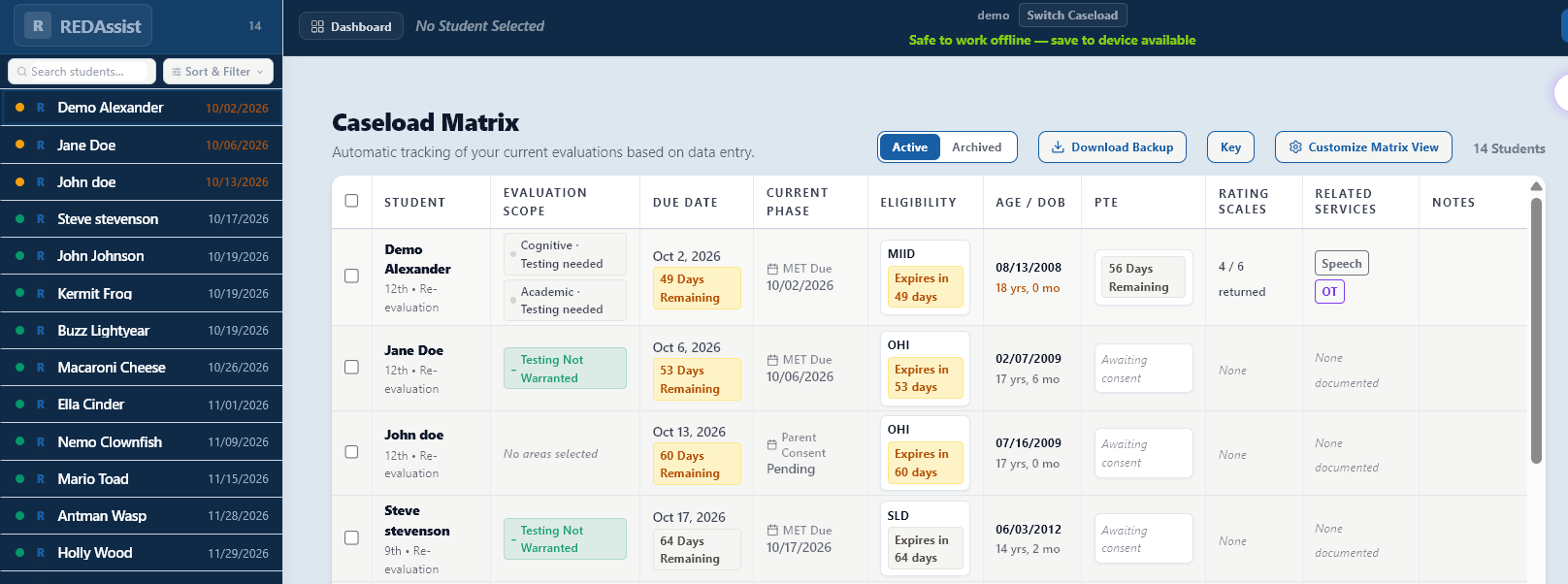REDAssist caseload matrix listing each student with evaluation scope, due date, current phase, eligibility, age, prior written notice, rating scales, and related services.