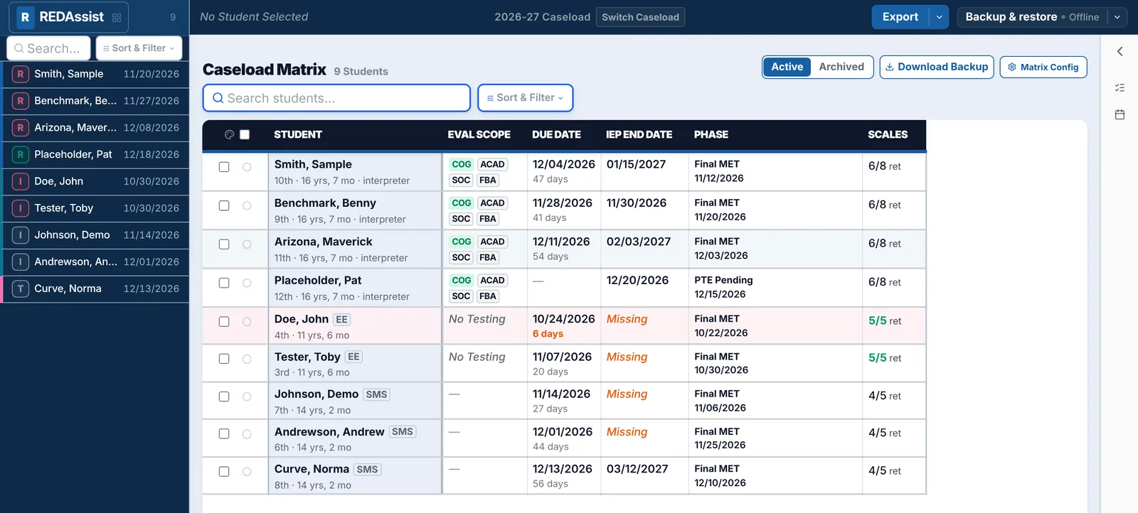 The Caseload Matrix showing nine fictional students with evaluation scope tags, due dates with day counts, IEP end dates, current phase, and rating scales returned.