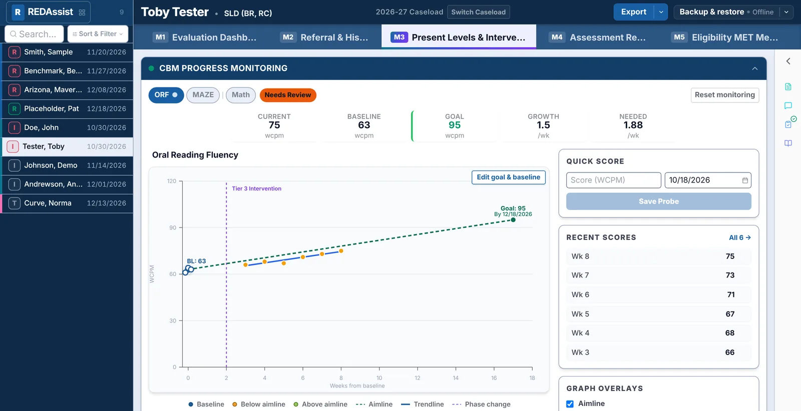 Module 3 CBM progress monitoring for oral reading fluency: baseline, goal, growth rate, and a progress graph with aimline, trendline, and an intervention phase line, flagged Needs Review.